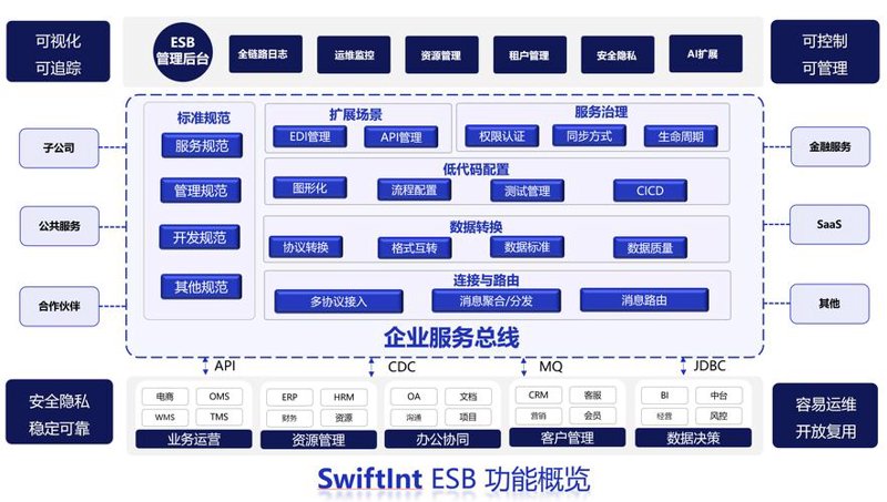 信息化方案